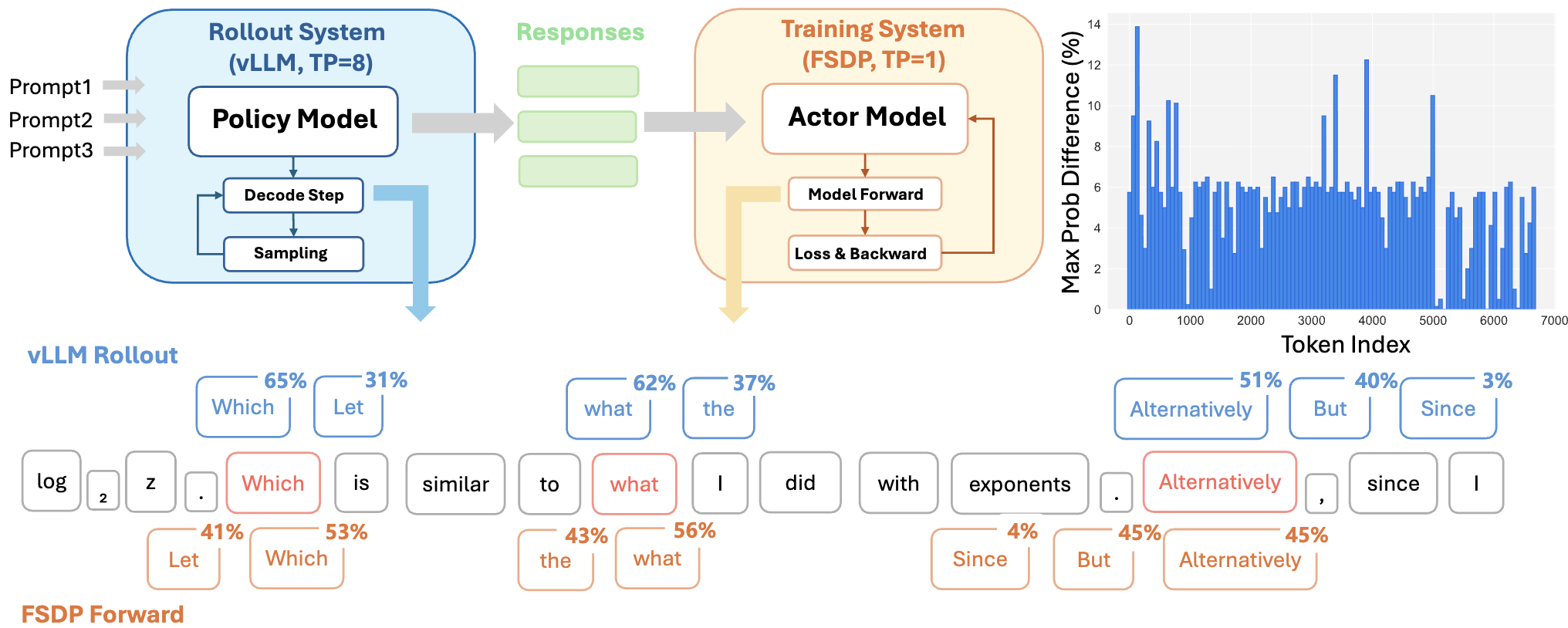 Deterministic Inference Across Tensor Parallel Sizes That Eliminates Training-Inference Mismatch